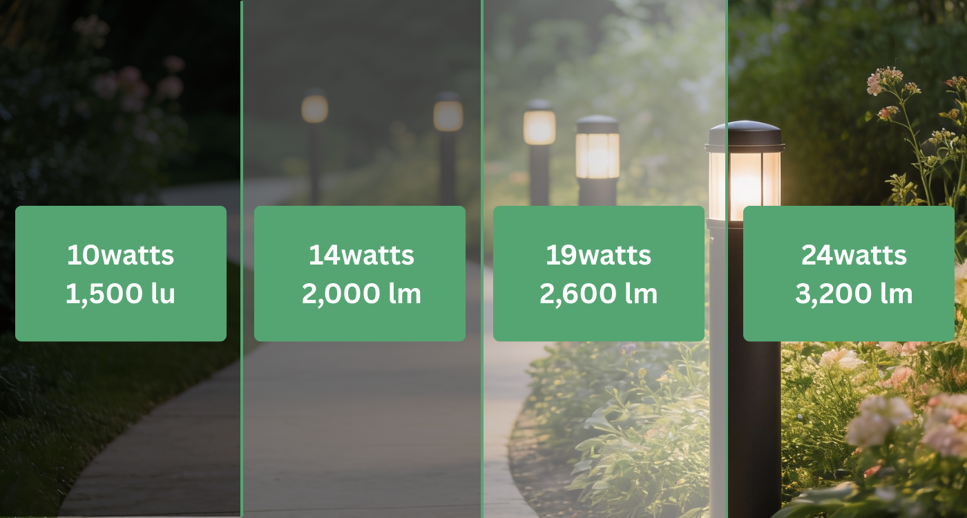 LED 24W Round Bollard Adjustable Wattage (10/14/19/24) + Color Temp (3K/4K/5K) Frosted lens, Cone reflector wattage adjustable image