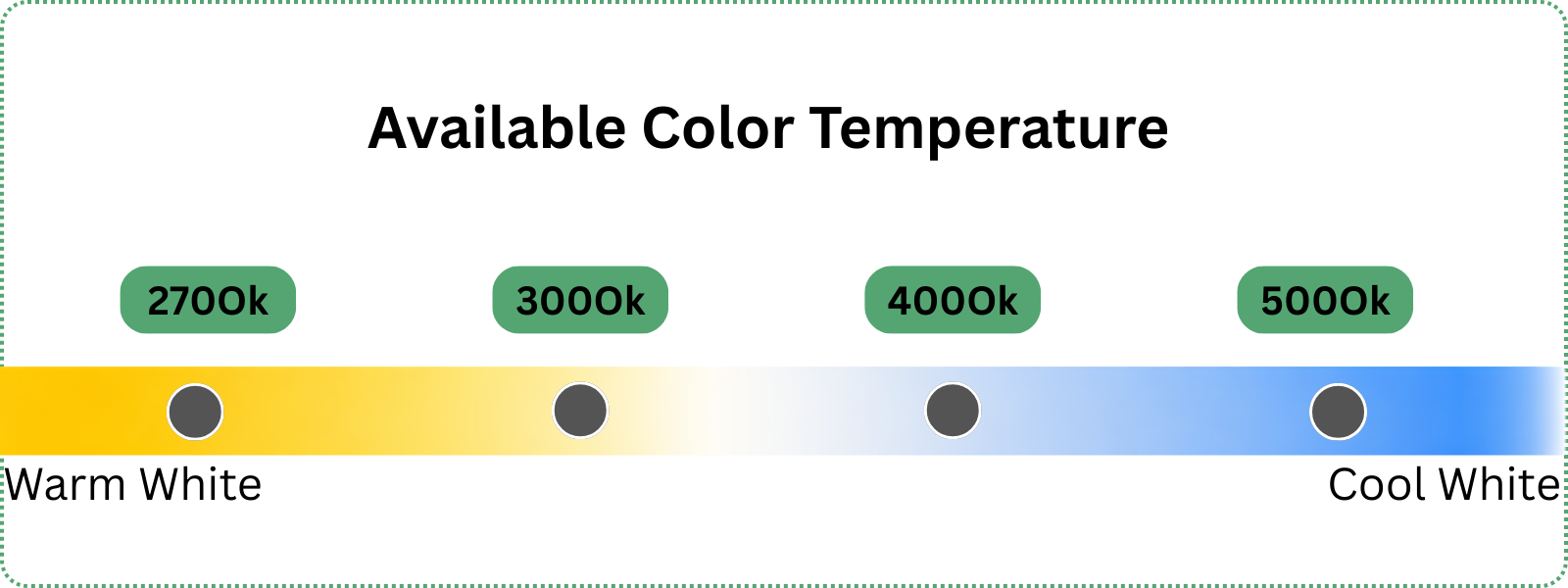 LED 7w PAR20 E26 Base Wide Spot 550lm (2700K/3000K/4000K/5000K) 120v Multipack (2 Bulbs) CCT selectable image