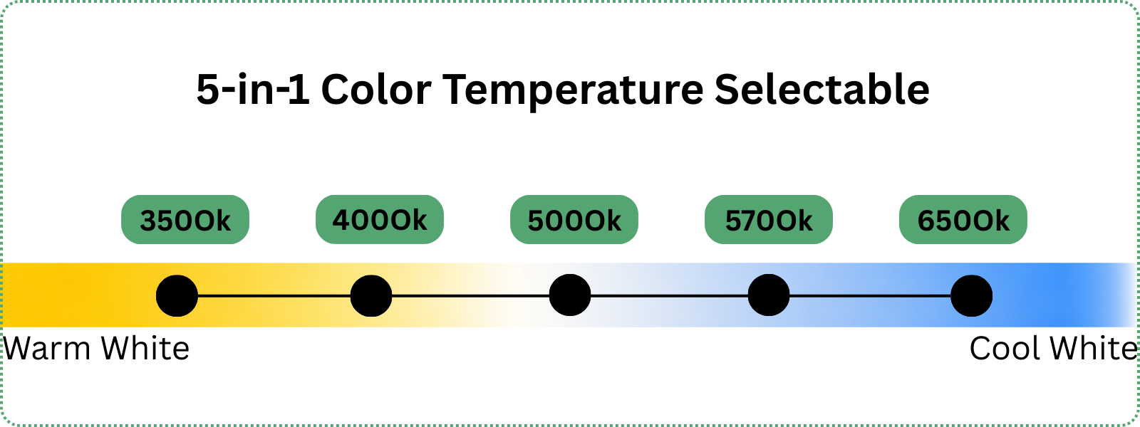 LED 4FT Vapor Tight Linear - Adjustable Wattage (25/30/35/40/50) + Color Temp (3500k/4000K/5000K/5700K/6500K) 6,250 lumens 120-277V CCT selectable image
