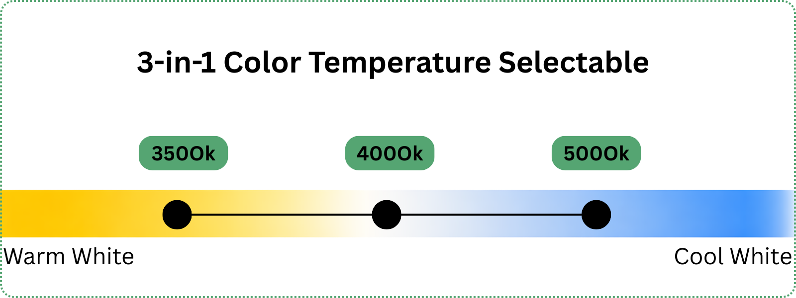 LED 300W UFO High Bay - Adjustable Wattage (260/280/300) + Color Temp (3500K/4000K/5000K) 43,920lumens 120-277V CCT selectable image