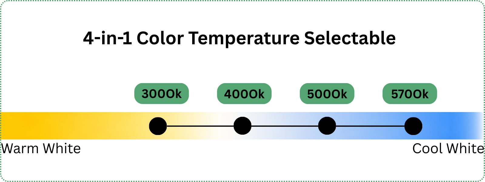 LED Retrofit Kit 150w Color Temp(3000K/4000K/5000K/5700K) 21,000 Lumens 100-277v CCT selectable image