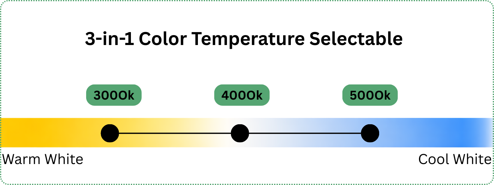 LED 95w Full Cutoff Wall Pack - Adjustable Wattage (38/57/76/95) + Color Temp (3000K/4000K/5000K) 15,000 lumens 120-277V CCT selectable image