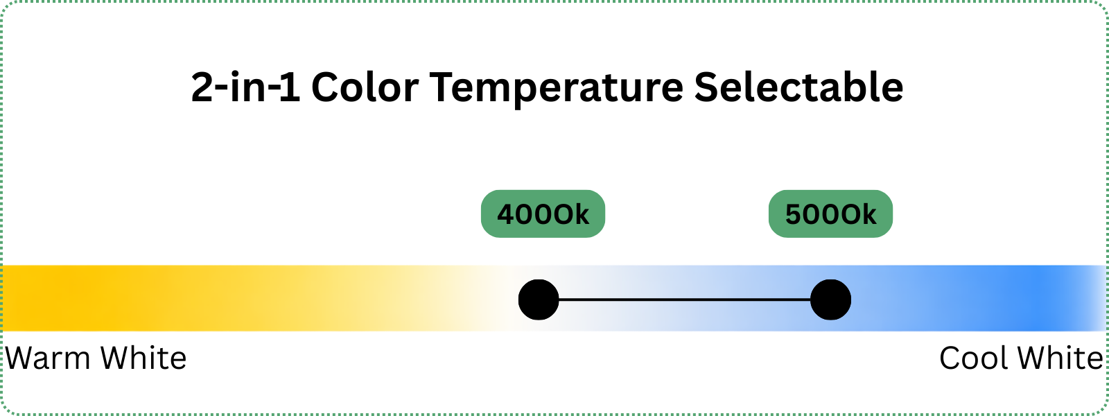 LED 60W Round White Canopy - Adjustable Wattage (24/36/48/60) + Color Temp (4K/5K) 7,700lumens 120-277V CCT selectable image