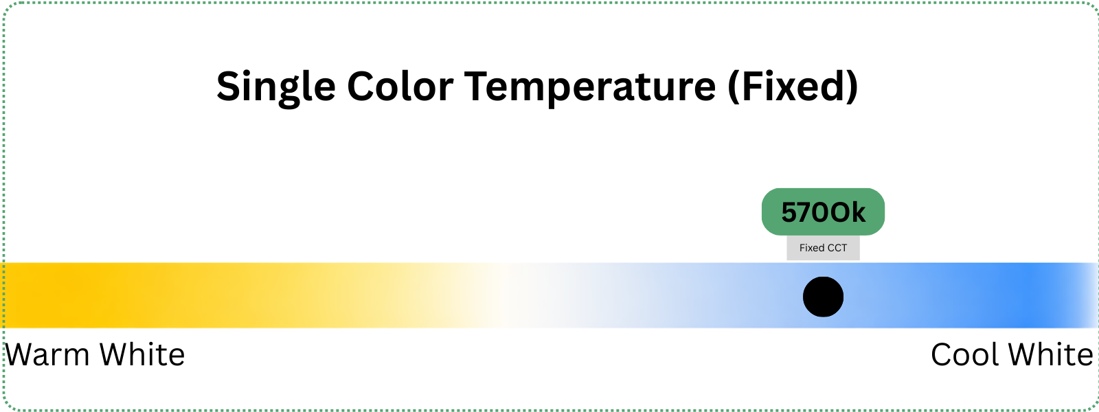 LED 100w Corn Bulb 5700k 15,000lumens 100-277v E39 Base CCT selectable image